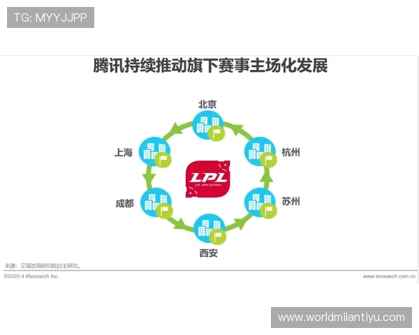 b0b体育行业动态：体育行业最新发展趋势与未来潜在合作机会分析